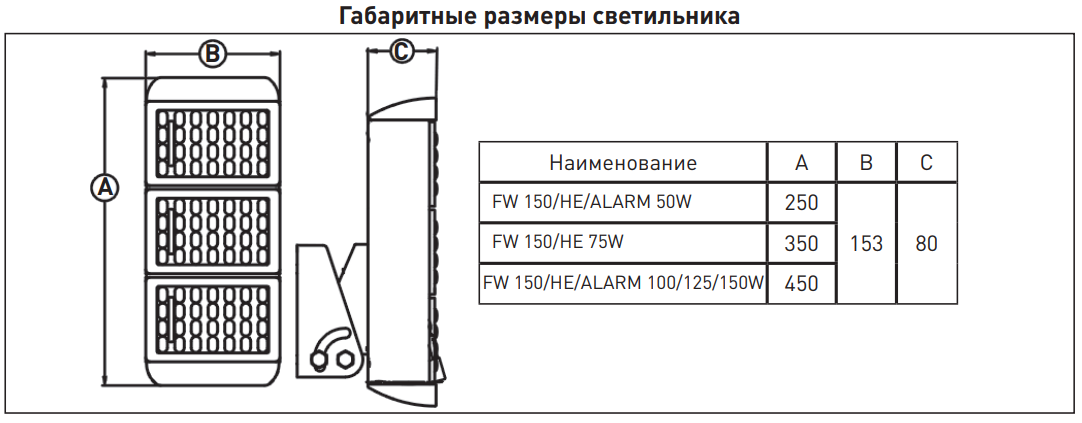 FW 150 ALARM 100W Faros